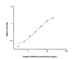 Novus Biologicals&trade;&nbsp;Human EphA10 ELISA Kit (Colorimetric)